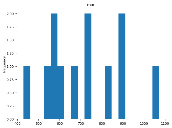Chart 10